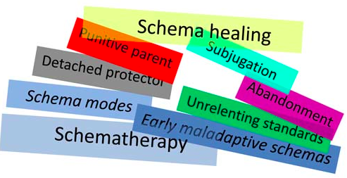 SCHEMA THERAPY: A DEPTH APPROACH FOR AVOIDANT PERSONALITY DISORDER